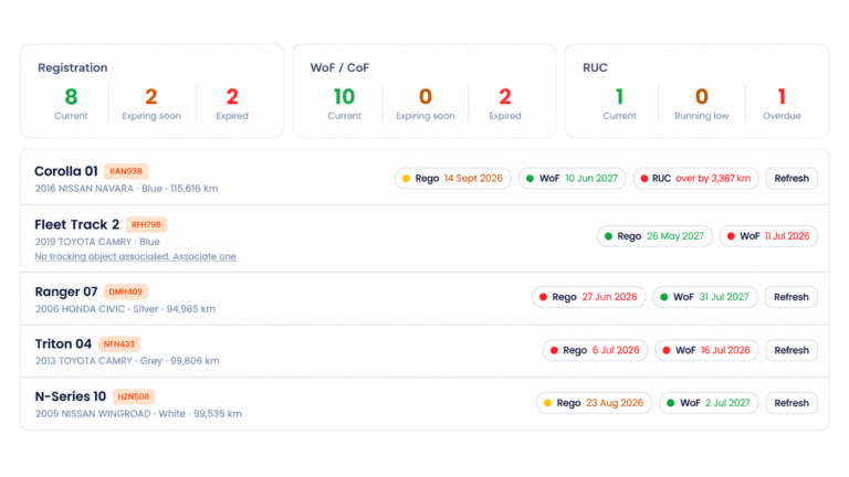 Fleet Compliance dashboard showing rego, WoF/CoF and RUC status