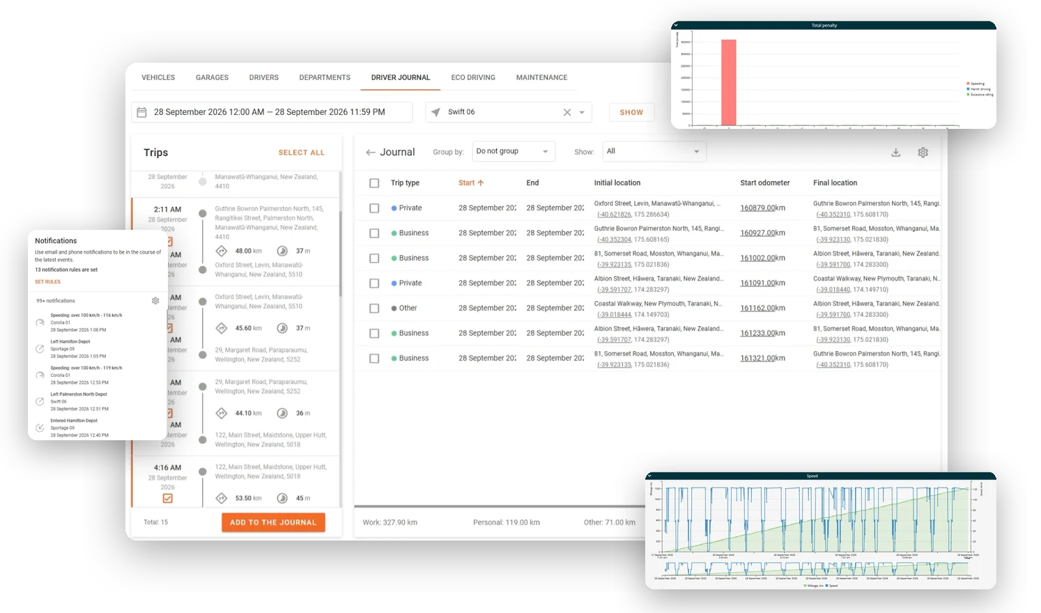 Driver journal (FBT logbook) with speeding and geofence alerts, eco-driving penalties by driver and a speed violation report